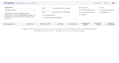Desktop Screenshot of kortgebyr.dk